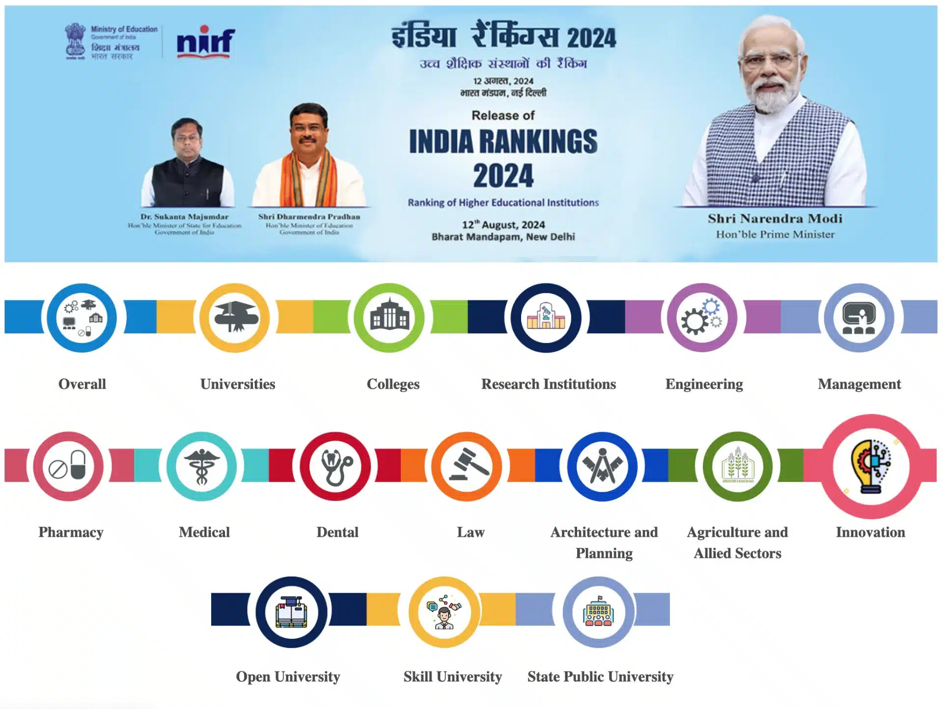 National Institutional Ranking Framework 2024 Rankings