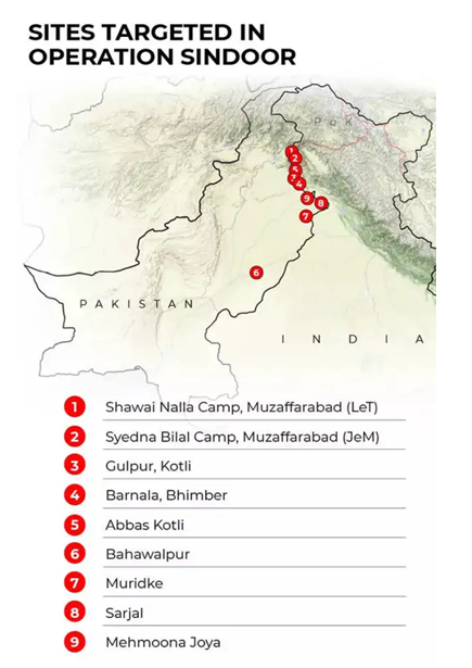 Sites targeted on Operation Sindoor