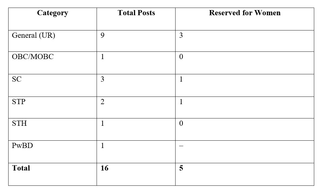 Breakdown of Vacancies by Category