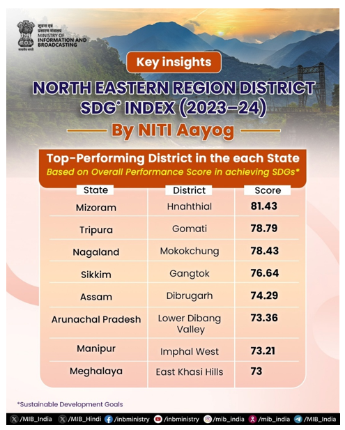 Key Highlights of Sustainable Development Goals Index